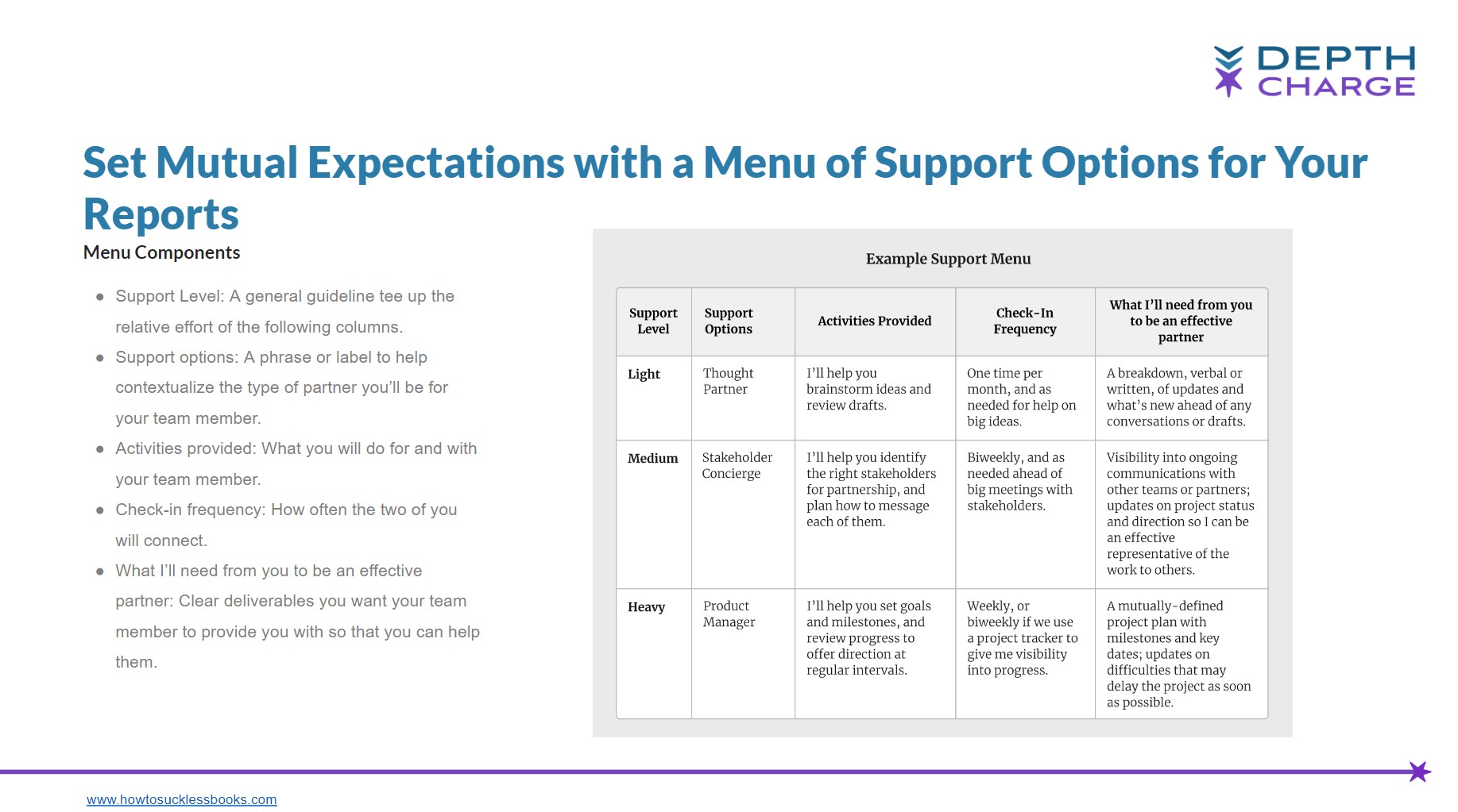 Image of Manager Support Menu